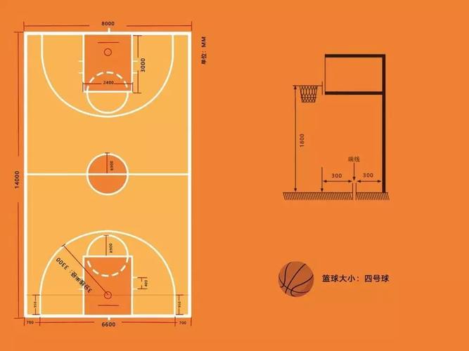 14m*8m标准的幼儿篮球场地尺寸图3v3篮球对抗赛,每场比赛12分钟,分三