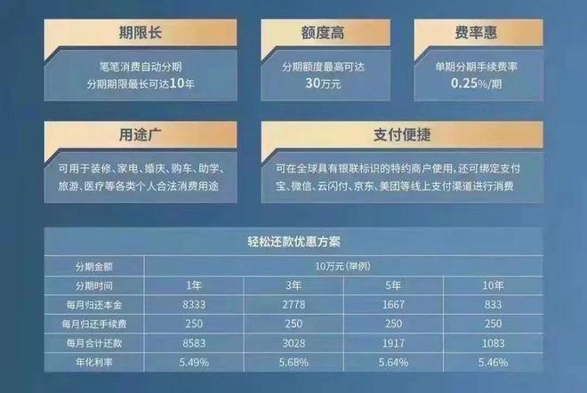25%,武汉申请装修贷款各大行利息及条件|信用卡|湖北银行|征信_网易