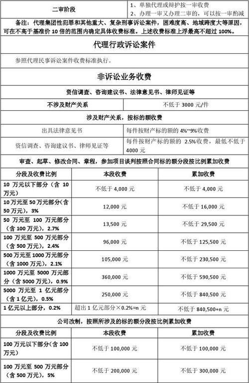 辽宁省律师法律服务收费标准速算表2016docx