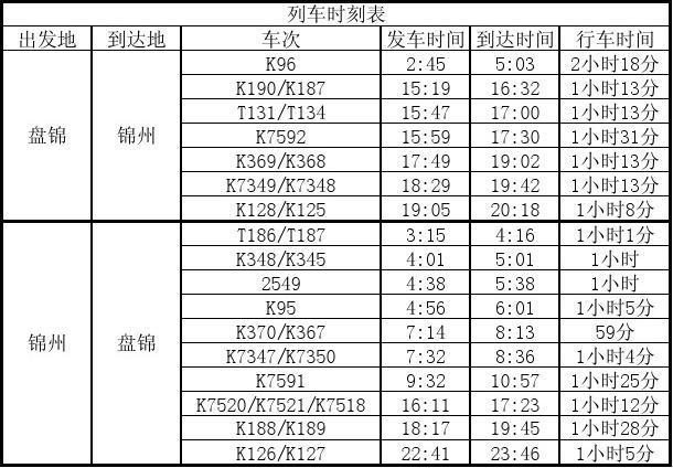 盘锦-锦州列车时刻表