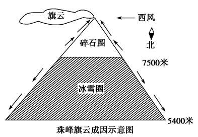 884886米珠峰最新身高公布名师连夜整理考点附相关考题