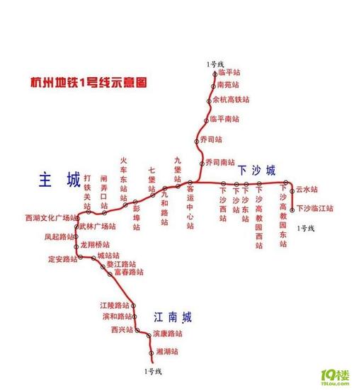 杭州地铁1号线走向和站点