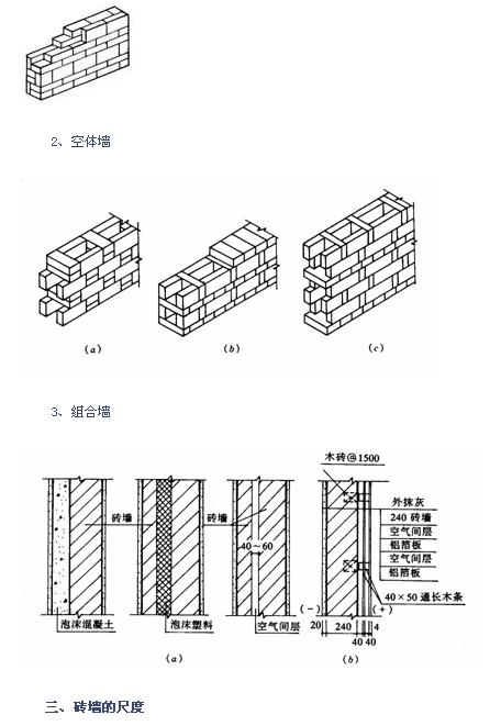 砖砌体的组砌形式有哪几种