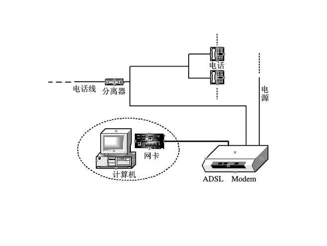adsl宽带接入技术具有哪些特点