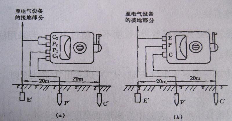 zc25-3摇表如何测接地电阻?