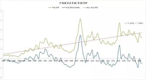 中国股市总市值/季度gdp,数据来源:wind,避险联盟网,截至2019年3