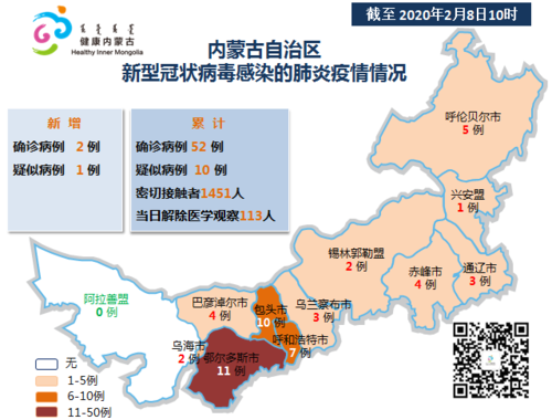 疫情图解内蒙古自治区每日疫情情况截止2020年2月9日9时