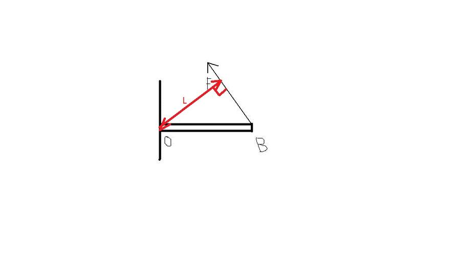 杠杆ob可绕o点转动,在力f的作用下在水平位置平衡,画出力f的力臂l