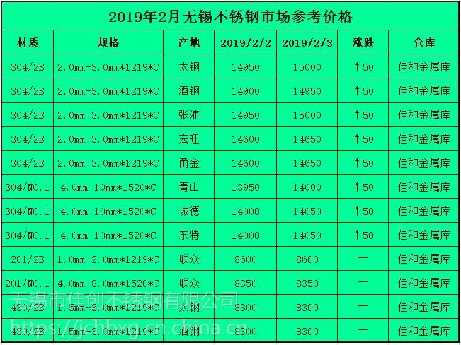 2019年2月3日无锡不锈钢市场304/316l201/430市场报价多少钱一吨