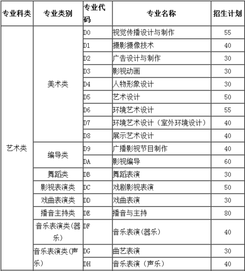 河南艺术职业学院2019年单独招生计划-高职单招网(高职分类考试网)