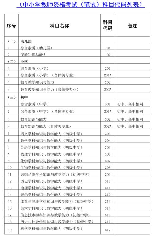 海南省2021上半年教师资格证考试笔试公告