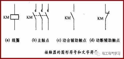图2 接触器的图形符号和文字符号76 关于我们:启程自动化培训 中国