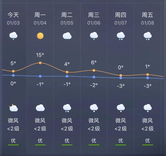 宣威未来24小时各乡镇天气预报!_腾讯新闻