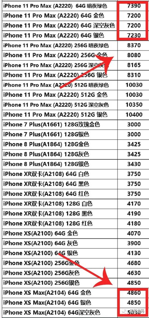 ax拿货价差了2000多最近三年苹果手机没有创新性的改变,新款发布价格