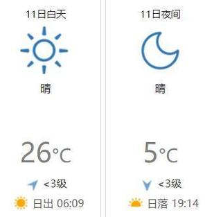 今日天气今天包头晴天最高气温26