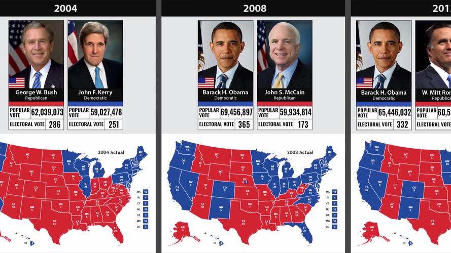 自1789年,美国各届总统选举结果