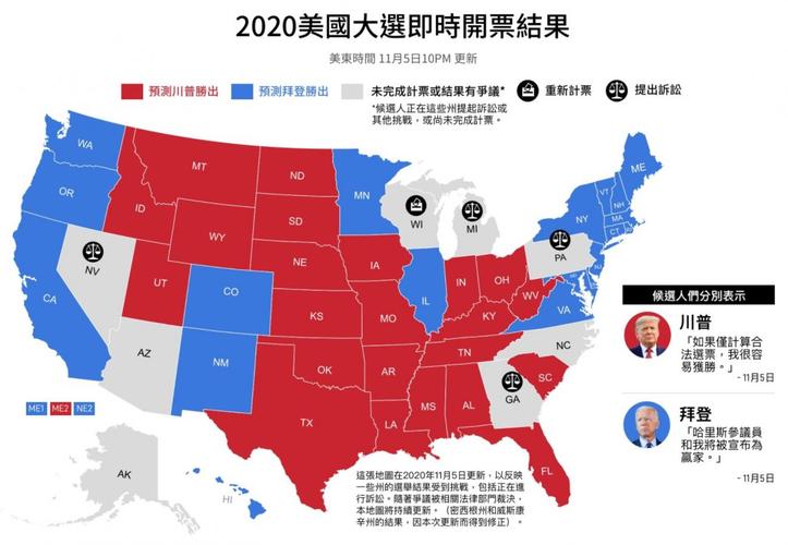 2020美国大选即时开票结果