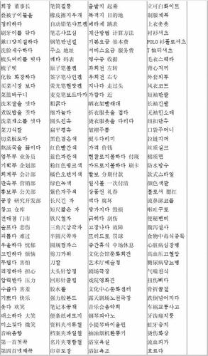 常用韩语词汇5000_word文档在线阅读与下载_无忧文档