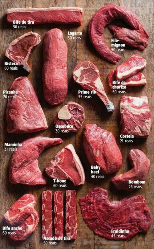 不同部位的牛肉有什么区别,做出的牛排口感有何差异?