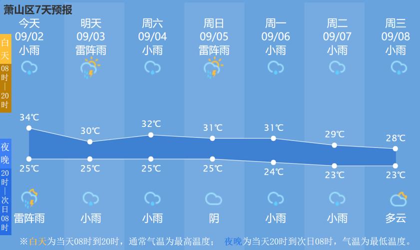杭州萧山实时天气预报