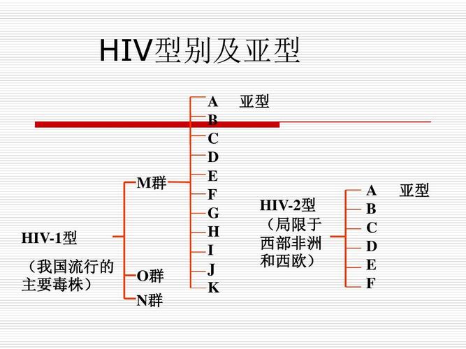 传染病学第八版课件,医学院讲课课件 hiv型别及亚型 a b c d e f g h