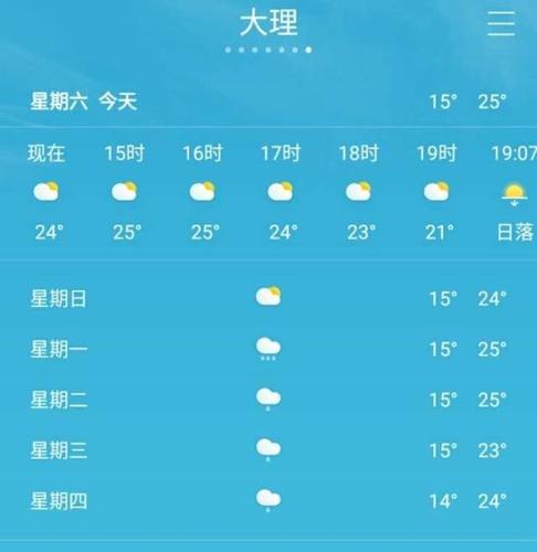 心在哪里,哪里就是晴天 现在来看看 未来一周 云南各地的天气预报吧!