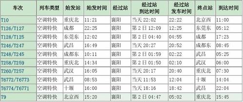 襄阳列车时刻表
