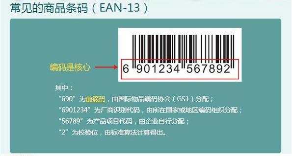 (2)ean-8(缩短版)(1)ean-13(标准版)目前国际上常用的商品条形码分