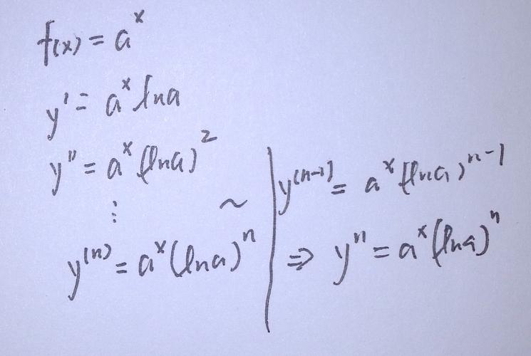 求函数的n阶导数:y=a^x. 谢谢了!