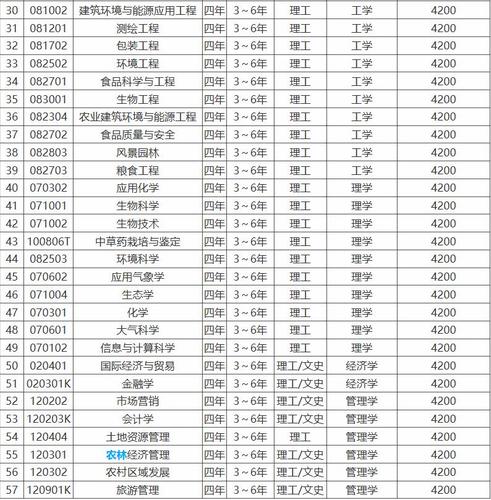 沈阳农业大学官网2018年录取名单