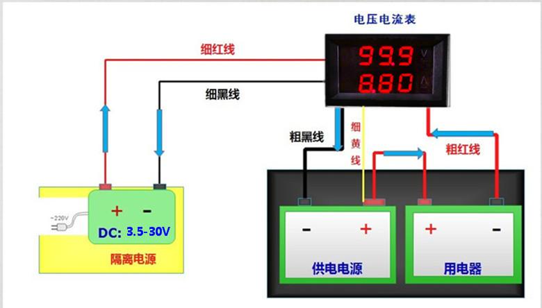 【批发】0-200v/0-10.0a双显示数字电压表电流表 红色 蓝色