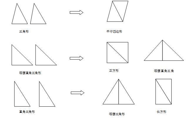 用2个相同的三角形能拼出什么图形?_百度教育
