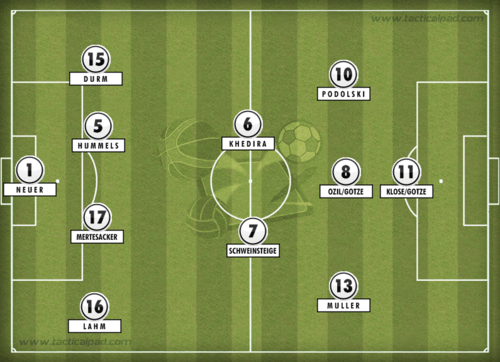 world cup 2014 tactics: analysing germany's tacti