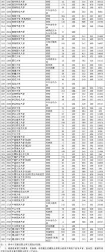 贵州省2019年高考第一批本科院校平行志愿投档情况(文史)