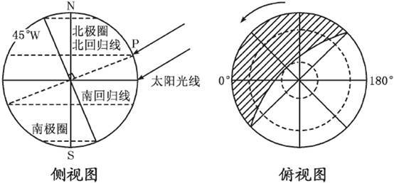 读图(左图表示北半球夏至日太阳光照示意图),完成下列问题.