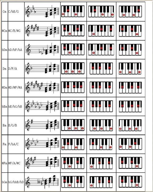 钢琴f大调和弦指法图