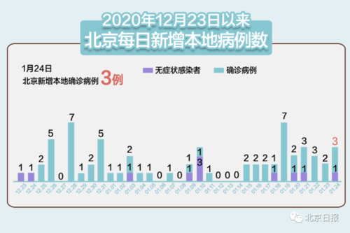 1月25日下午,在北京市新型冠状病毒肺炎疫情防控工作第220场新闻发布