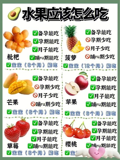 哺乳期吃水果禁忌