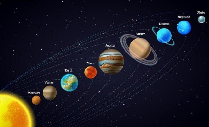八大行星离太阳由近到远的顺序图片