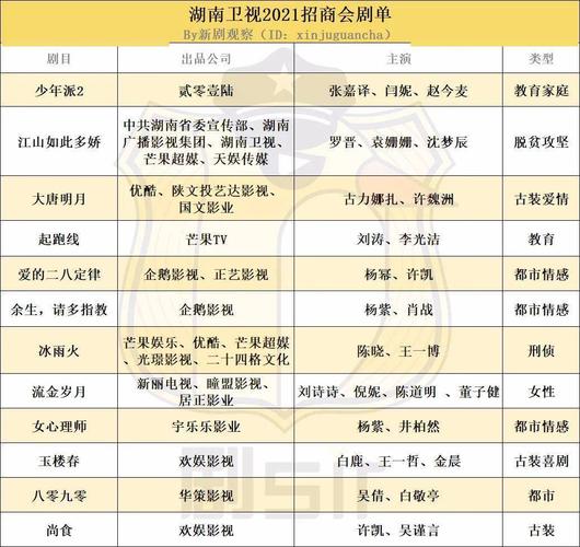 湖南卫视2021招商会预购12部新剧20档综艺亮相