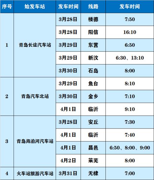 青岛汽车总站:28日起省际班线复运 共涉及25条线路