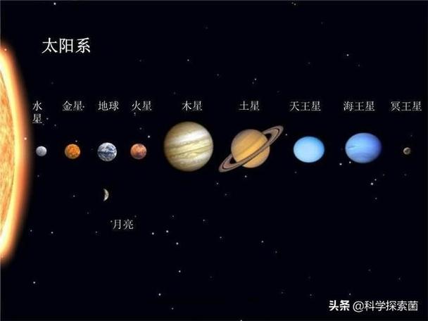 八大行星离太阳最近的是