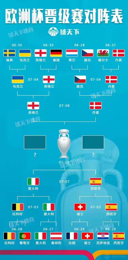 欧洲杯四强完整名单 附半决赛对阵图