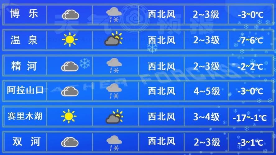 天气预报 | 3月13日各地多云有微量雨夹雪或雪,温泉晴间多云