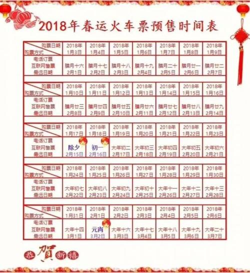 春节假期大量外出务工人员返乡的一次春运,时间从2018年2月1日开始至3