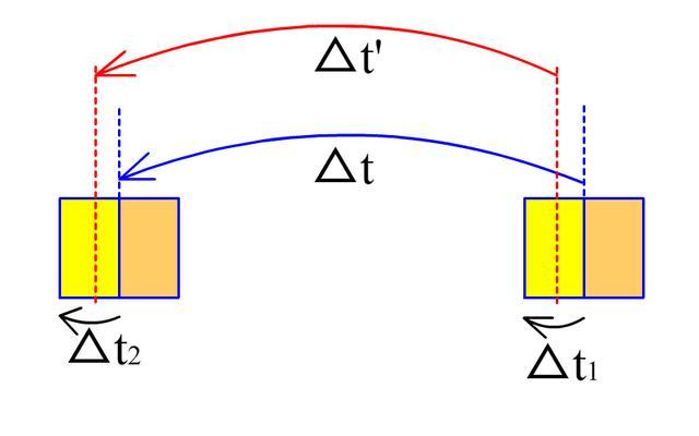 匀变速直线运动的规律:应用光电门测量滑块加速度的误差分析