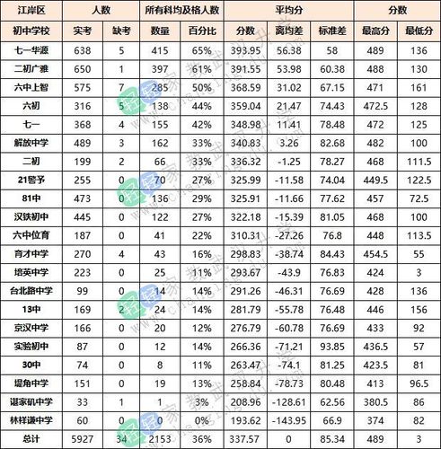 武汉重点中学最新排名_武汉重点中学最新排名表