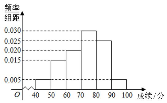 频率分布直方图求平均数和中位数