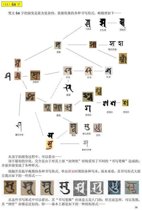兰札体梵文咒语和中文解释
