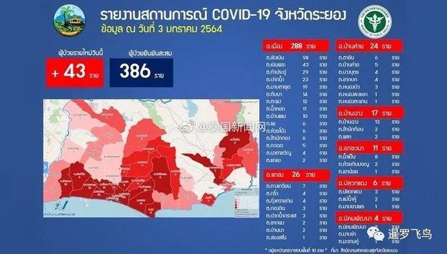泰国二次疫情发现英国变异毒株